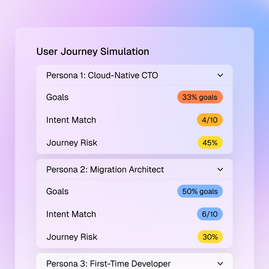 Customer journey simulation