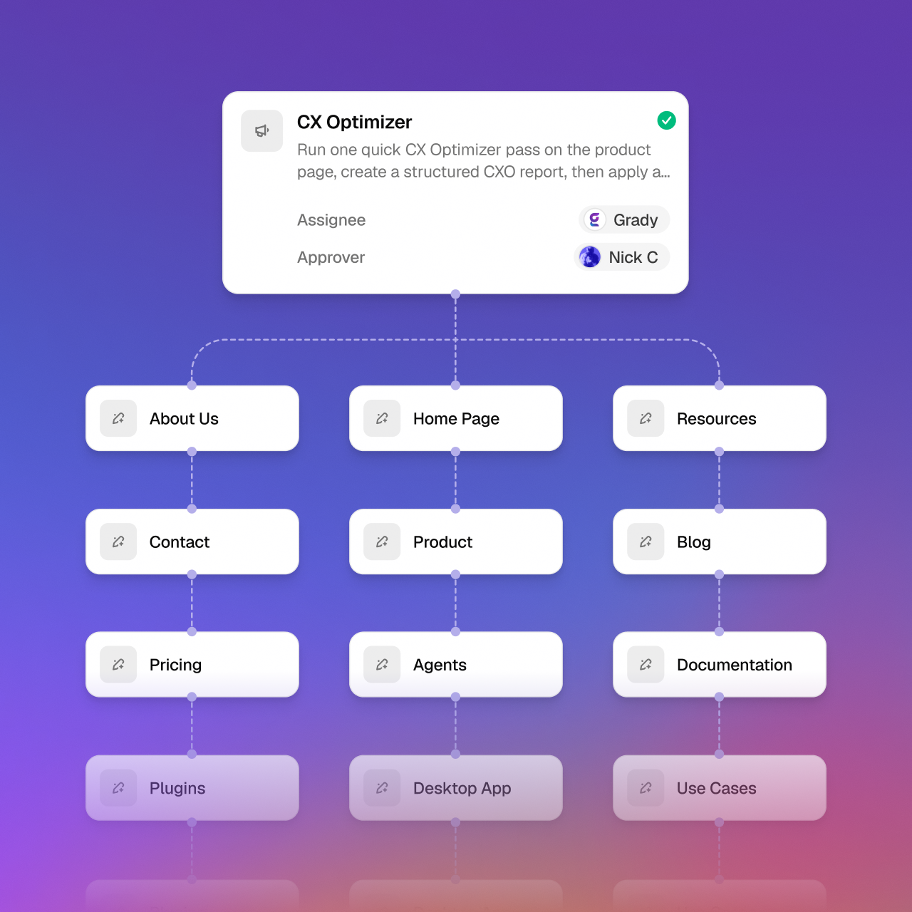 CX Optimizer task connected to About Us, Home Page, Resources, and their dependent site pages.